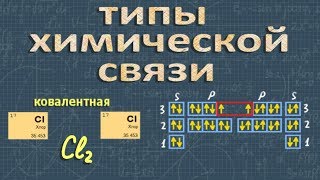 ТИПЫ ХИМИЧЕСКИХ СВЯЗЕЙ | химия 8 класс