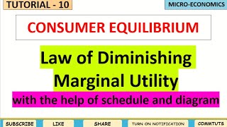 10) LAW OF DIMINISHING MARGINAL UTILITY