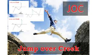 Сигнал JOC ( jump over creek )  пробой уровня