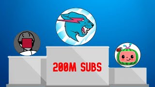 Who Will Be the First to 200M Subs