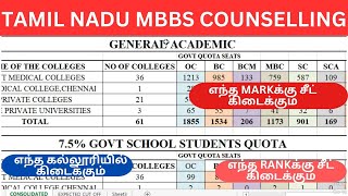 Tamilnadu MBBS Counselling | Expected cut off | Seat matrix of all 61 medical colleges in Tamilnadu