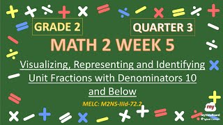 Math 2 Week 5 Quarter 3| Visualizing, Representing and Identifying Unit Fraction