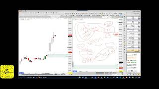 خطوات مهمة قبل الشروع في التداول  #العربية #اسهم #تداول #تاسي