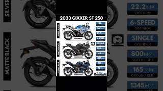 2023 GIXXER SF 250 FULL SPECIFICATION PRICE 2 lakh #youtubeshorts Please like and subscribe