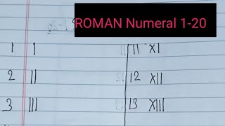 Roman numerals ||1- 20| Roman  Numeral