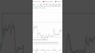 Обзор XAUUSD от Динара Гафарова за 01.04.2024 #XAUUSD #gafarov #трейдинг