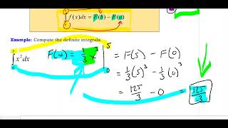 Introduction  to the Definite Integral