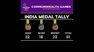 Common Wealth Games 2022 : Top 5 Countries Medal Tally.