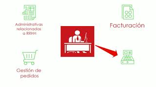 La importancia de un Back Office