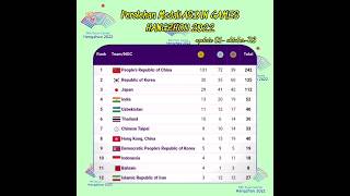 UPDATE PEROLEHAN MEDALI ASIAN GAMES HANGZHOU 2022