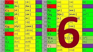 АНГЛИЙСКИЙ ЯЗЫК ЧТЕНИЕ ДО АВТОМАТИЗМА УРОК 6 УРОКИ АНГЛИЙСКОГО ЯЗЫКА