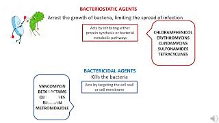 Bacteriostatic vs Bactericidal Agents