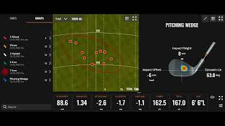 Dispersion tendency test to help you understand your golf game