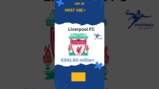 Top 10  Most valuable Football Teams in World  #football #shortsfeed