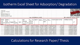 Adsorption Part 14a| Adsorption Isotherm Calculation |Isotherm Models|Calculations|Young Researchers