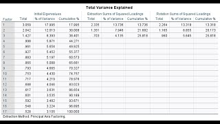 Comprehensive tutorial: Exploratory factor analysis using SPSS (see links in video description)