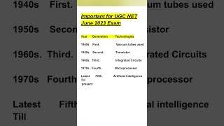 UGC NET previous paper #ugcnetexam #viral #education #class #shorts #crackers