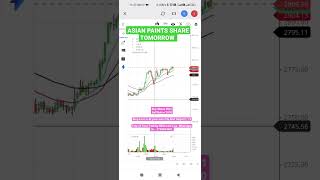 Asian paints Share || Asian paints Tomorrow || Intraday Trading || Asian Tomorrow Prediction 17/04