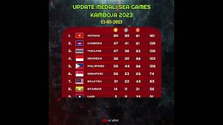 Update Medali Sea Games Kamboja,11 Mei 2023