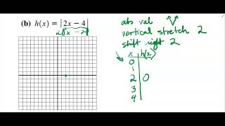 2.7.c Absolute Value Transformations