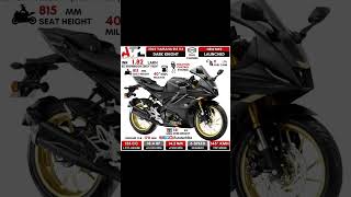 Yamaha R15 black edition 2023 #youtubeshorts #Yamaha power please like my channel