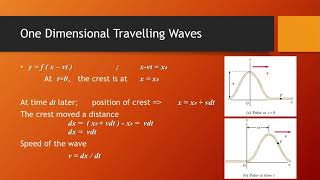 03 One Dimensional Travelling Waves