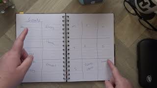 Do you have a Brain Dump notebook? Here is how I am using mine for 2022 Planner choices.