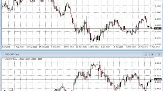 Echtes Profi-Trading mit FOREX-Korrelationen und Swaps