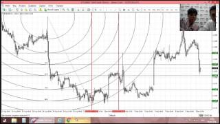 Нелинейный анализ. Стратегия торговли по дугам Фибоначчи