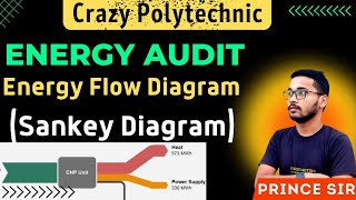 Energy Flow Diagram | Sankey Daigram | Energy Diagram | ECA | Prince Sir | Energy Audit | Electrical