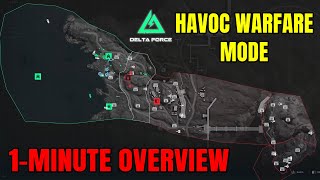 1-Minute Overview: Delta Force Havoc Warfare Mode