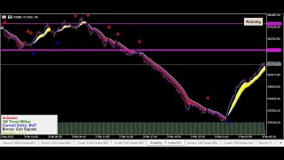 🔴 HOW TO TRADE STEP INDEX 200 - $1000 PROFIT POSSIBLE