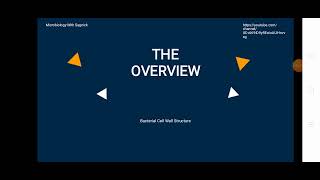 Bacterial Cell Wall#cellbiology #csirnet #gatexl2023 Part 1