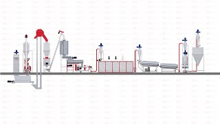 500-2000kg/h Automatic Floating Fish Feed Production Line for big fish farm or feed factory