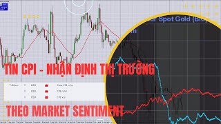 Tin CPI và Nhận định thị trường Gold Forex phiên Mỹ ngày 13-09-2023 Học viện forex