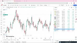 FMCG Sector | Weekly Market Update 79