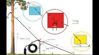 Направленная горизонтальная антенна для 3 Мс