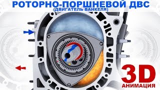 Роторный ДВС. Принцип работы и основы строения. 3D анимация