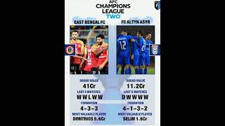 @EastBengal_FC is back in Asia. Who will Win?