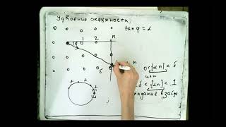 Лекция 4: Удвоение окружности. Символическая динамика.