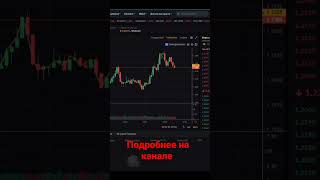 Торговля на фьючерсах и споте #bybit #binance #биткоин