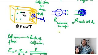 Collision flux to Rate of effusion, vapour pressure of liquid and solid