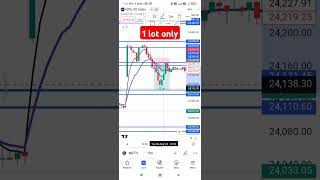 Live option trading 6 august #optiontradingforbeginners #trading #shorts