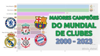 Maiores Campeões do Mundial de Clubes (2000-2023)