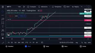 Bulls are back in action, Nifty Analysis for 5th January