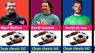 Top 10 Goalkeepers with the most clean sheets in premier league history|Updated 2024