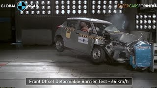 Maruti Suzuki Swift Crash Test(Only 2/5 Star)