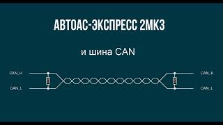 «АВТОАС-ЭКСПРЕСС 2МК3» и шина CAN