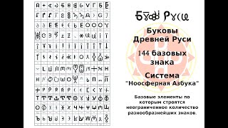 144 Буквы Азбуки  Святой Руси. Славянская азбука 144 Буквы.