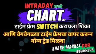 INTRADAY मध्ये CHART वर टाईम फ्रेम SWITCH करायला शिका | योग्य टाईम फ्रेम वापरायला शिका 📊 #timeframe